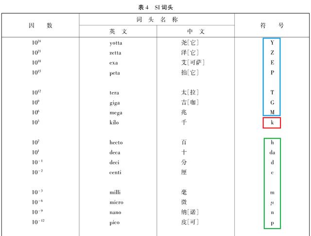 從事鋰電行業(yè)這么多年 你所用的單位符號(hào)可能都是錯(cuò)的 從事鋰電行業(yè)這么多年 你所用的單位符號(hào)可能都是錯(cuò)的